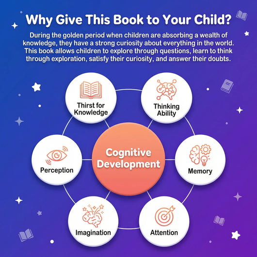 HugCloud's Encyclopedia - Building The Ultimate Brain: 100,000 Whys